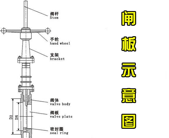 吊式圓盤給料機(jī)閘板